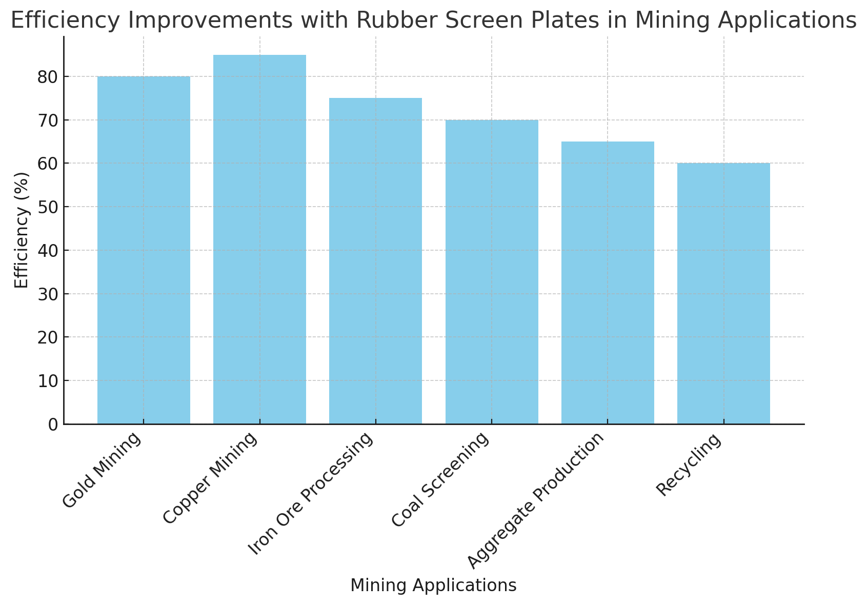 Efficiency كفاءة