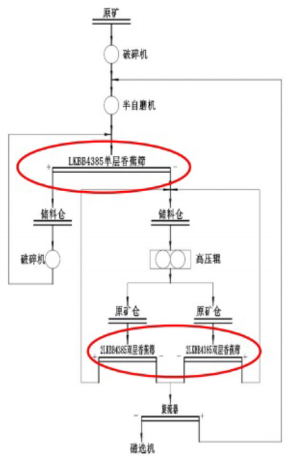 الحديد الصين